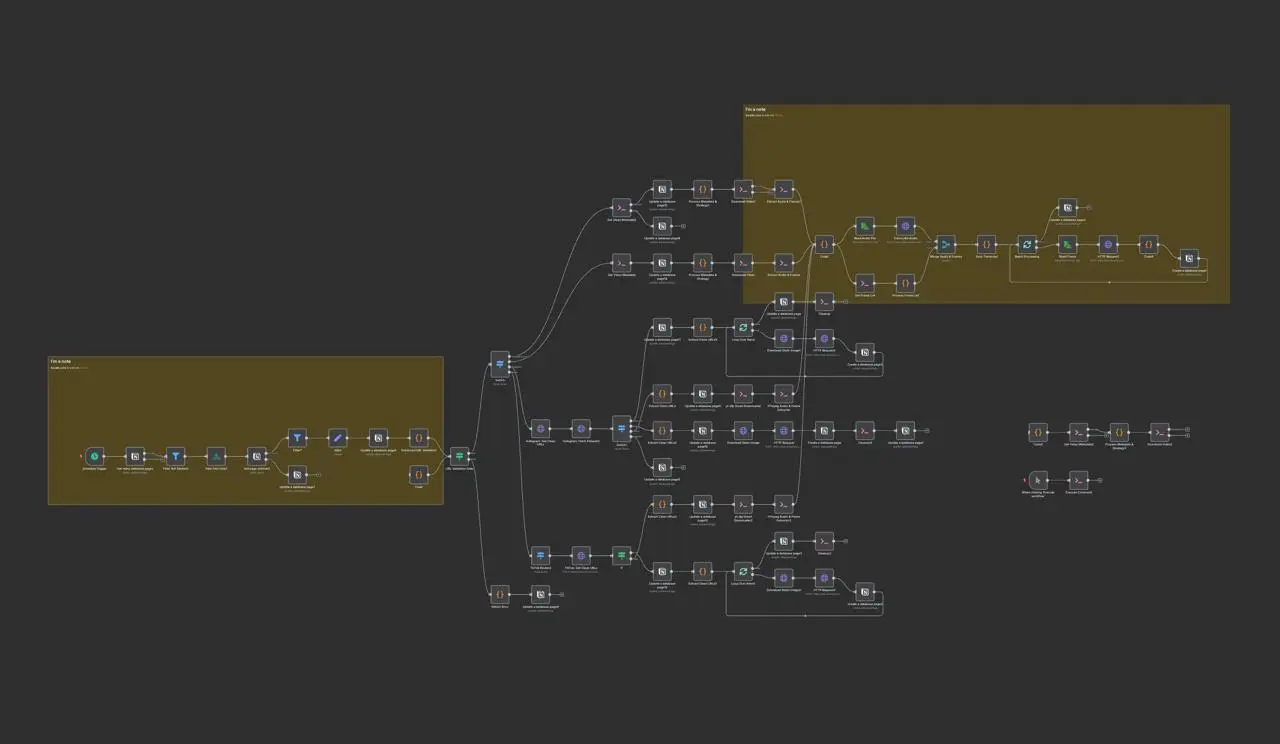 Agentic Workflow 3