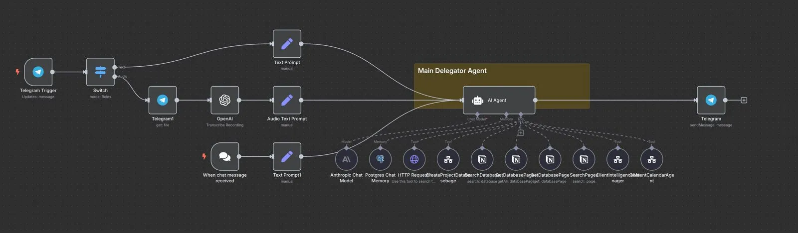 Agentic Workflow 2