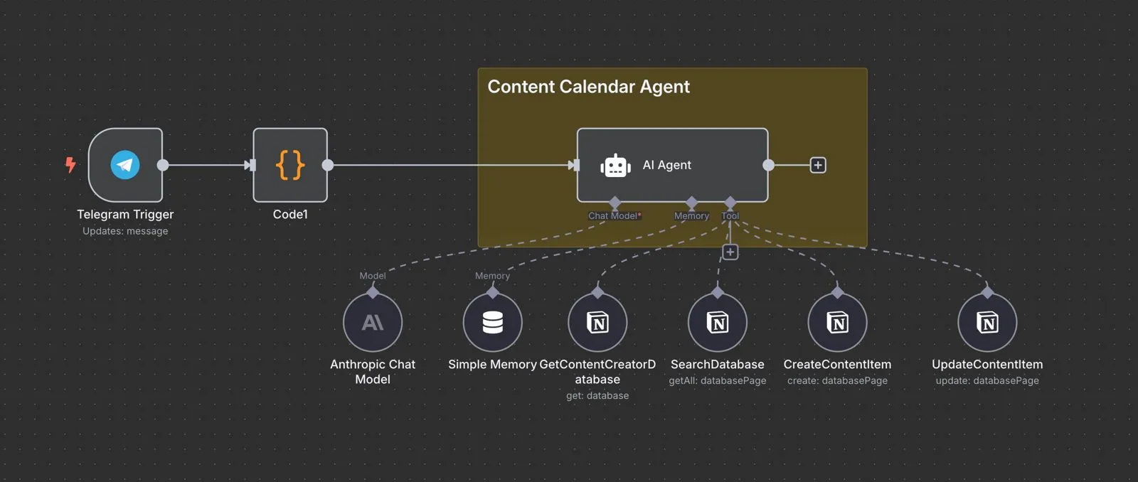 Agentic Workflow 1
